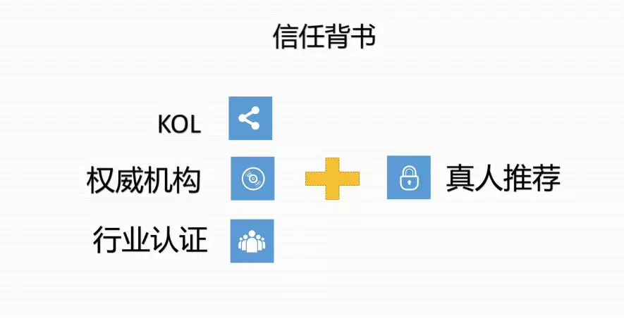 萬(wàn)字干貨丨朋友圈這幾年刷屏海報(bào)文案的3＋7套路，可套用